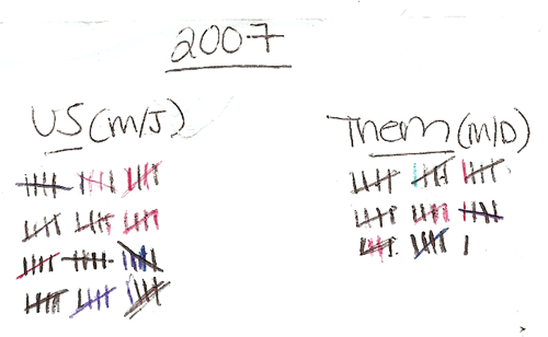 2007 Hand & Foot Results! 2007 Hand & Foot Results!